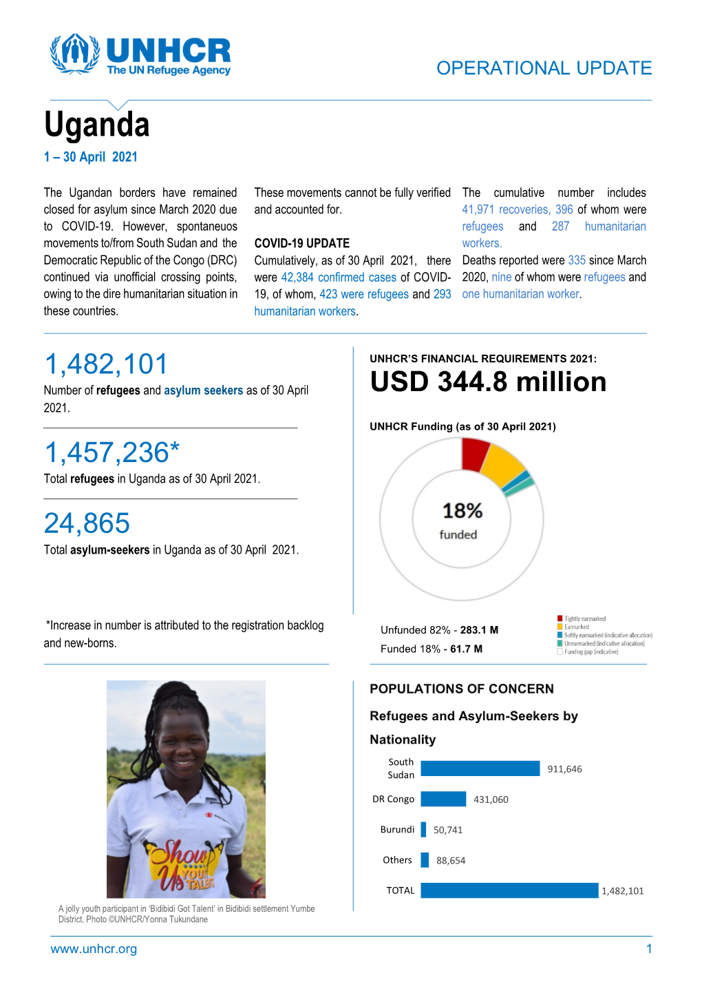 UNHCR Uganda Operational Update