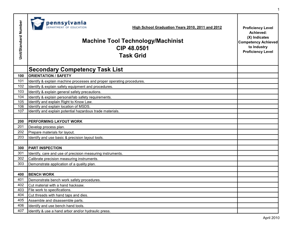 Machine Tool Technology/Machinist CIP 48.0501 Task Grid