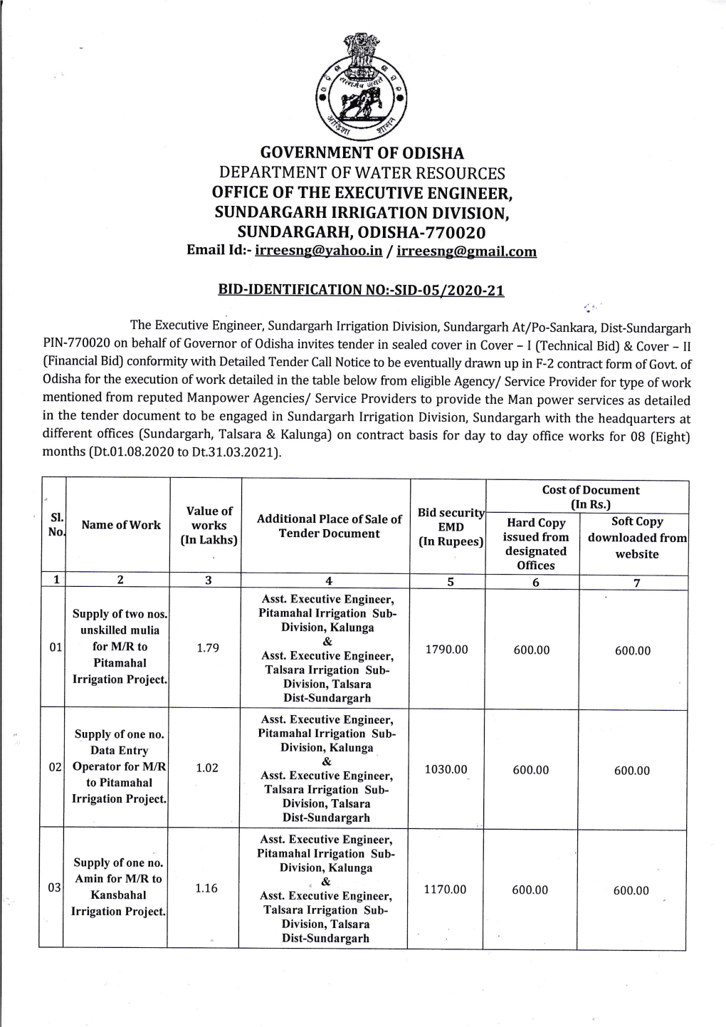 Sundargarh Irrigation Division, Sundargarh, Odisha