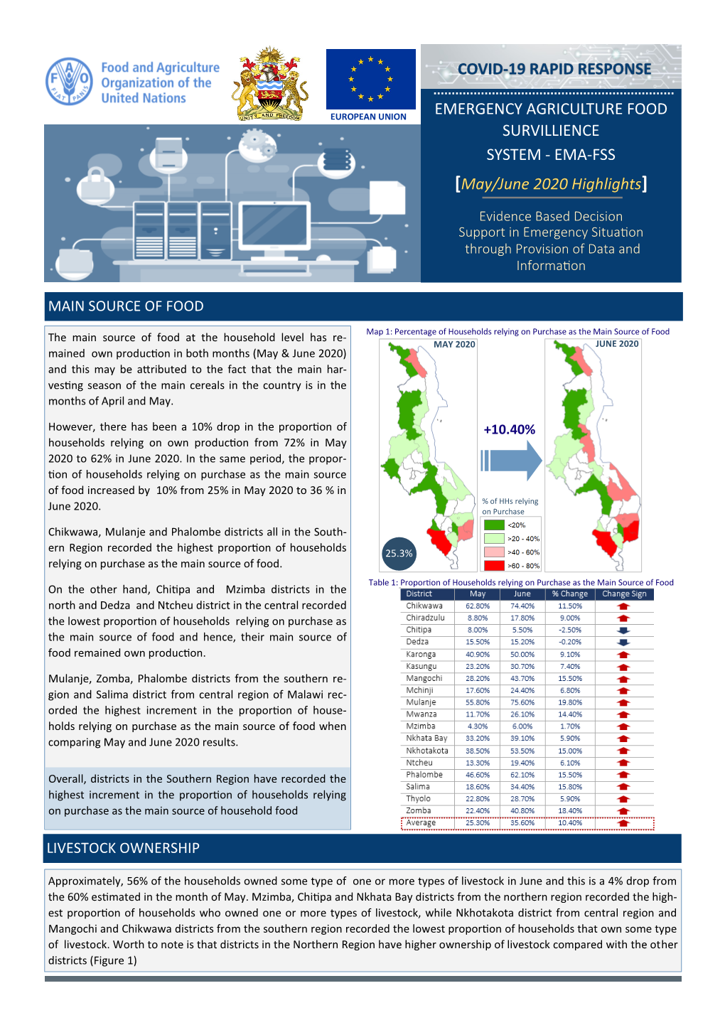 EMA-FSS [May/June 2020 Highlights]