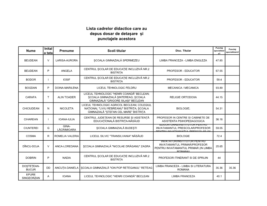 Lista Cadrelor Didactice Care Au Depus Dosar De Detașare Și Punctajele Acestora