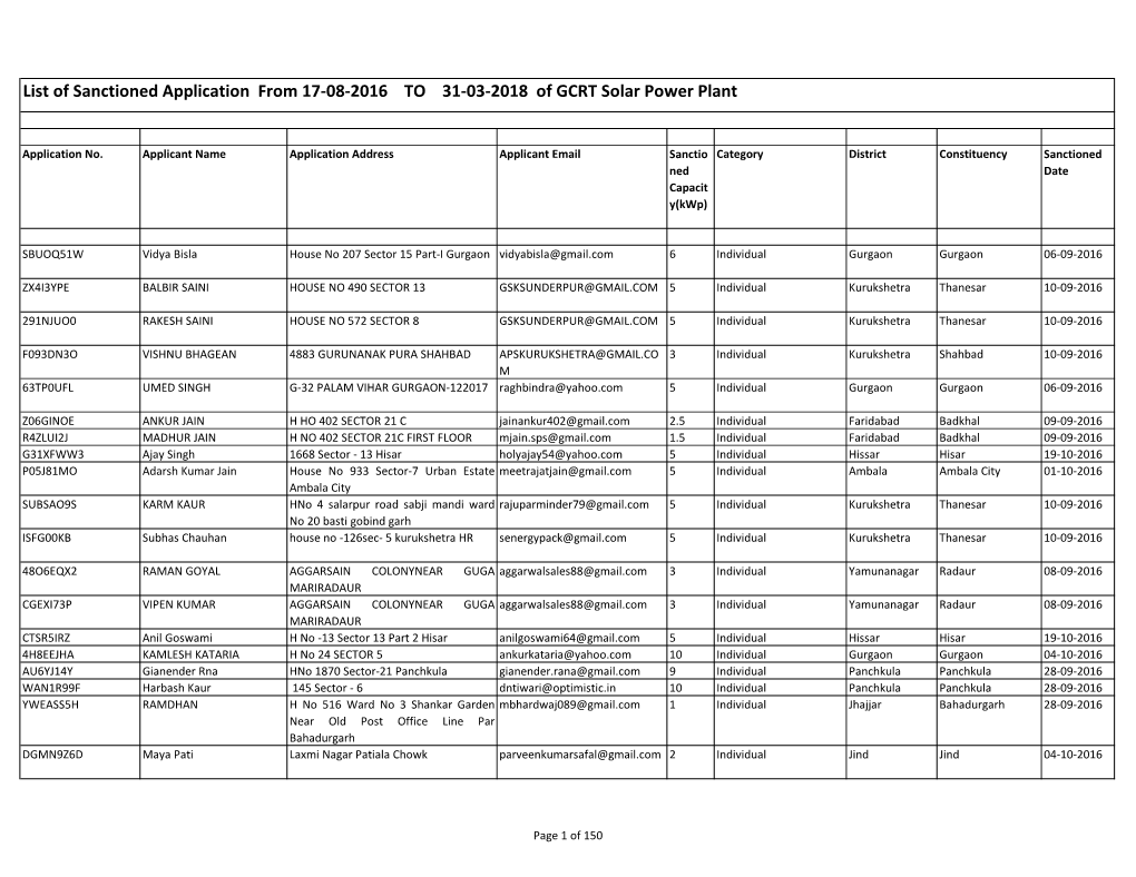 List of Sanctioned Application from 17-08-2016 to 31-03-2018 of GCRT Solar Power Plant