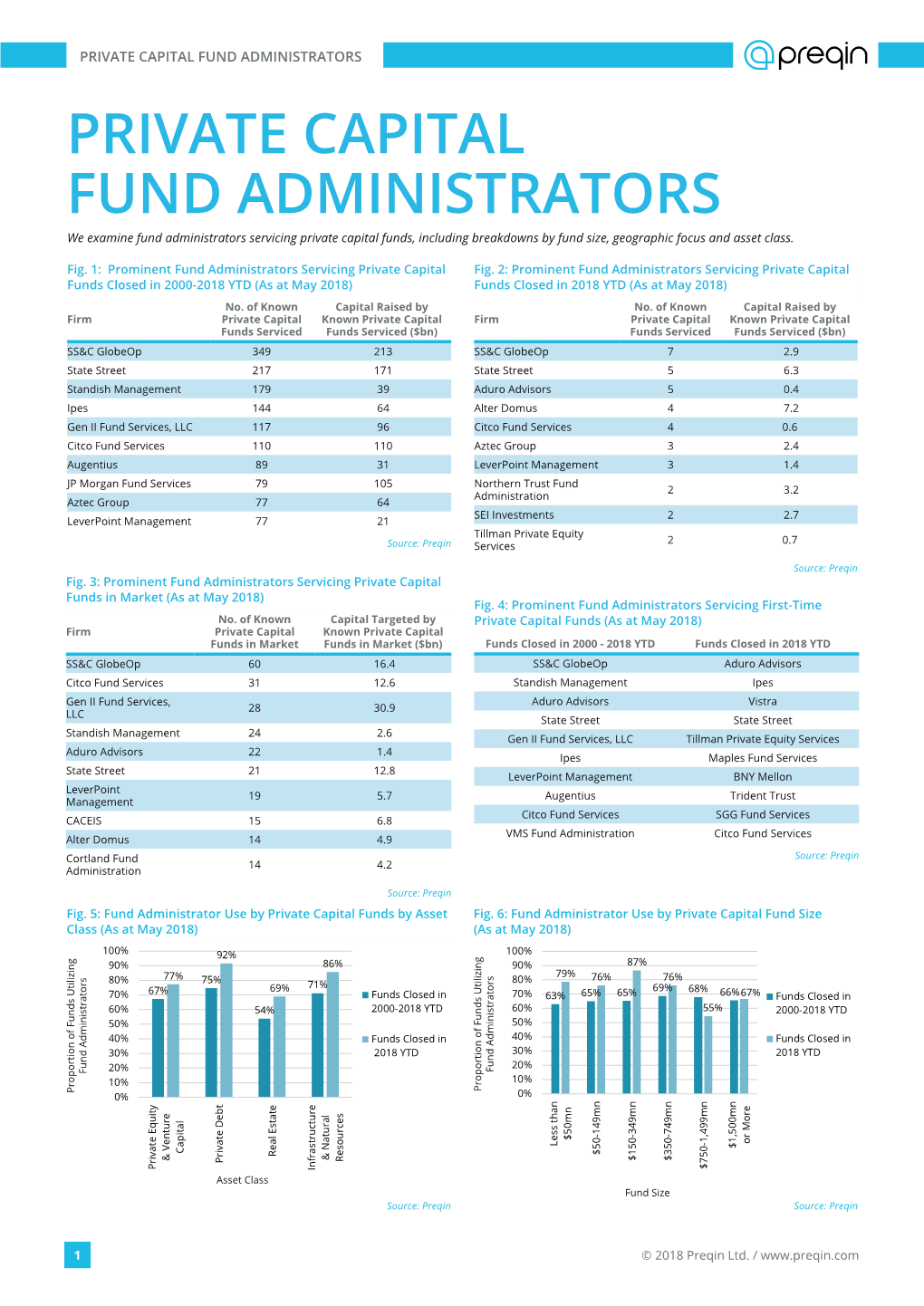 Private Capital Fund Administrators