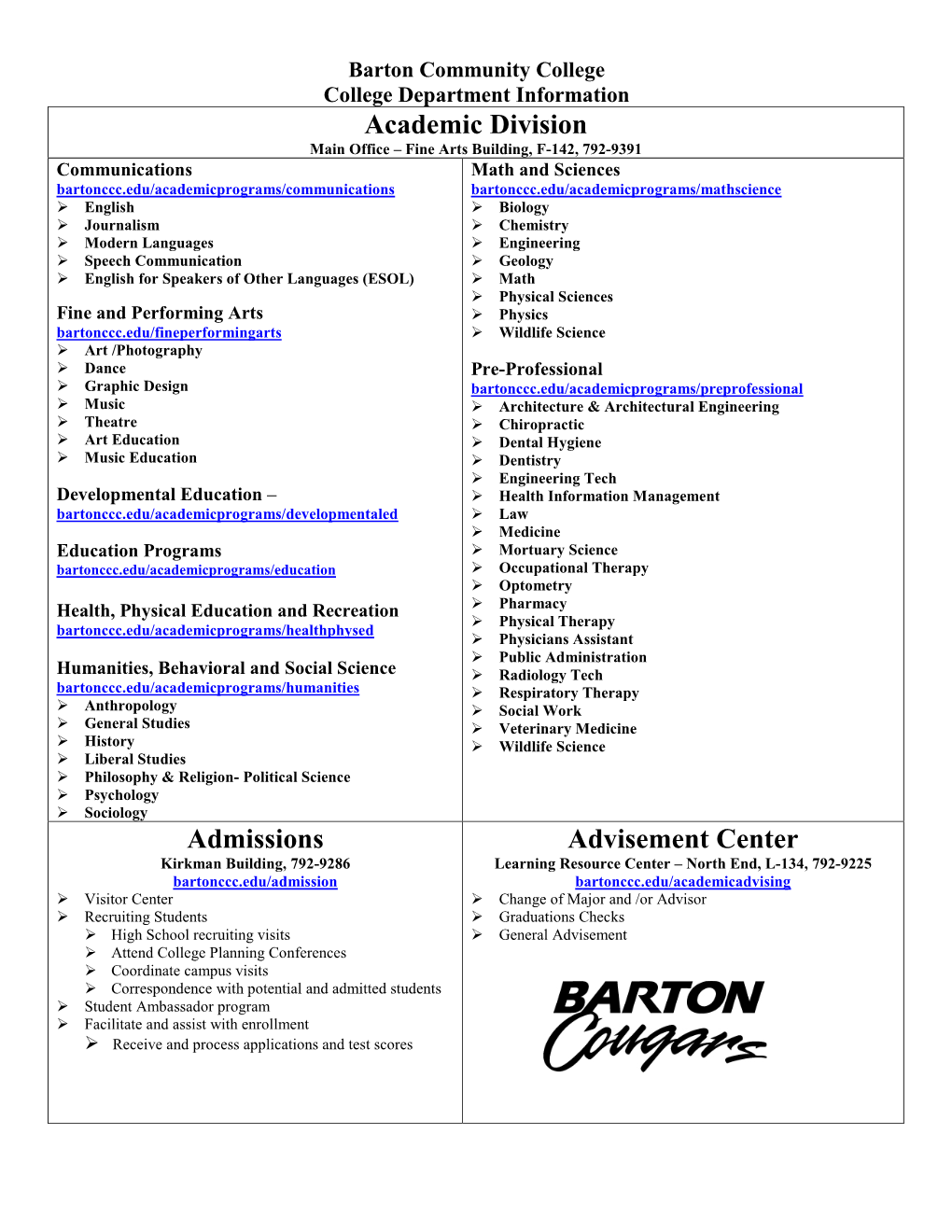 Barton Community College College Department Information
