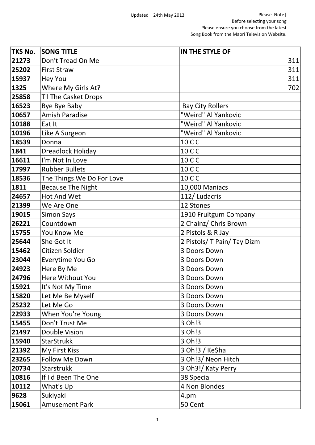 Karaoke Songs As at 20 May 2013