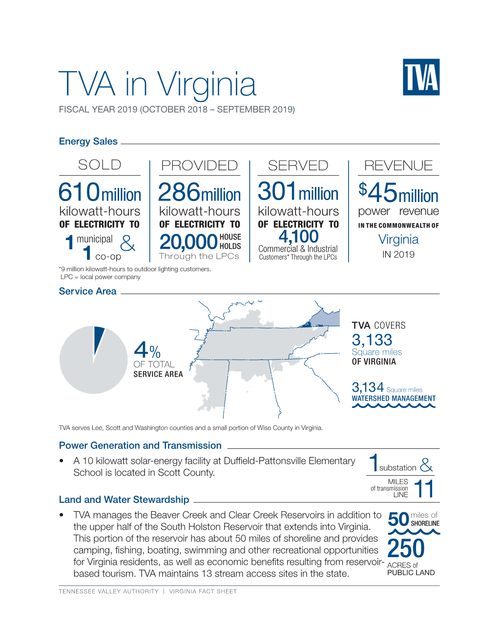 TVA in Virginia FISCAL YEAR 2019 (OCTOBER 2018 – SEPTEMBER 2019)