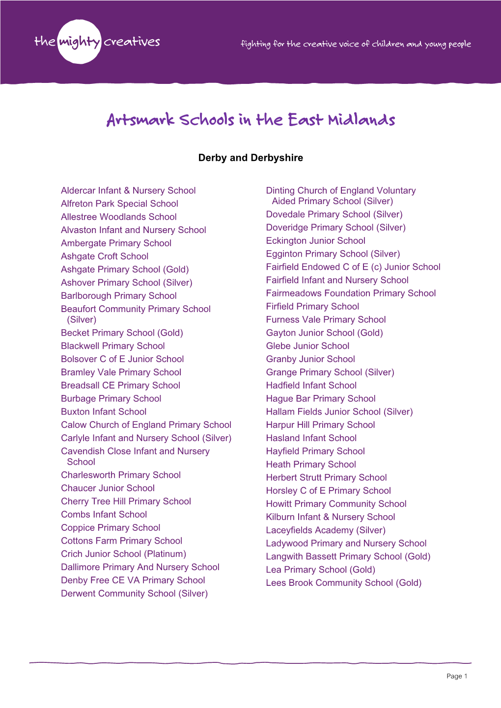 Artsmark Schools in the East Midlands