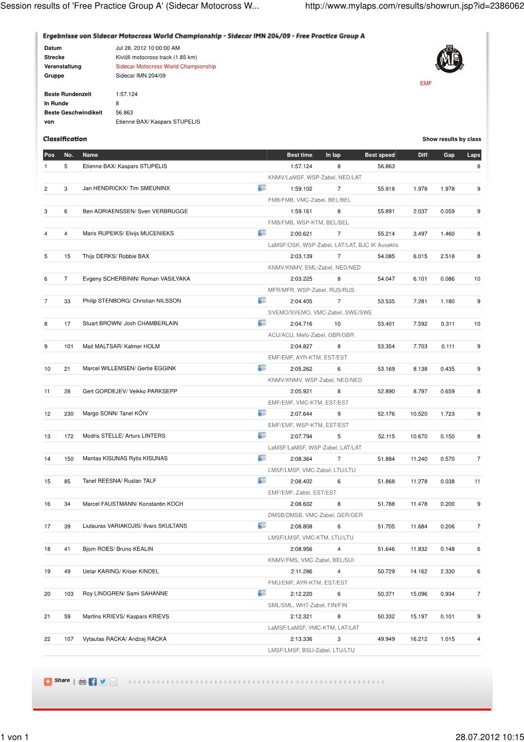 Sidecar Motocross World Championship Gruppe Sidecar IMN 204/09 EMF Beste Rundenzeit 1:57.124 in Runde 8 Beste Geschwindikeit 56.863 Von Etienne BAX/ Kaspars STUPELIS