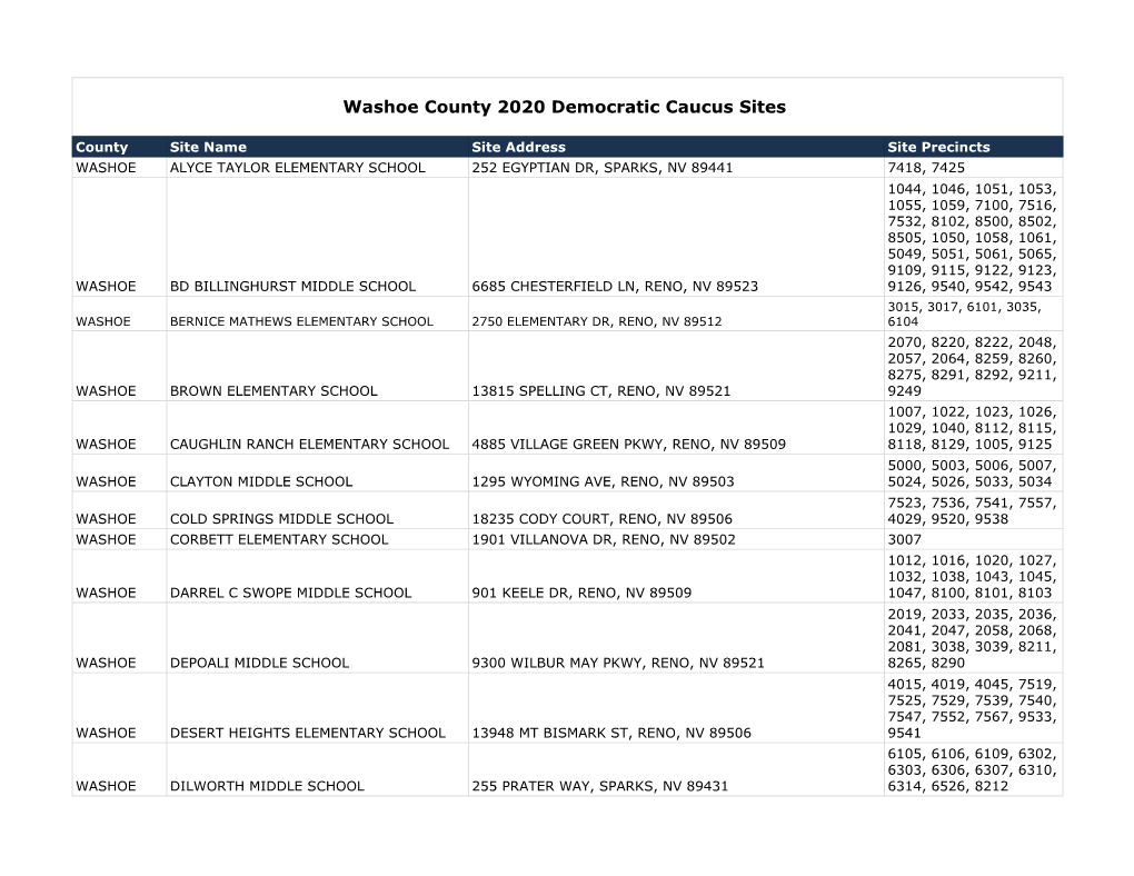 Washoe County 2020 Democratic Caucus Sites