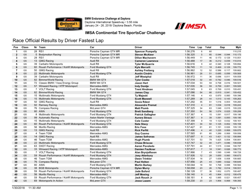 Race Official Results by Driver Fastest Lap