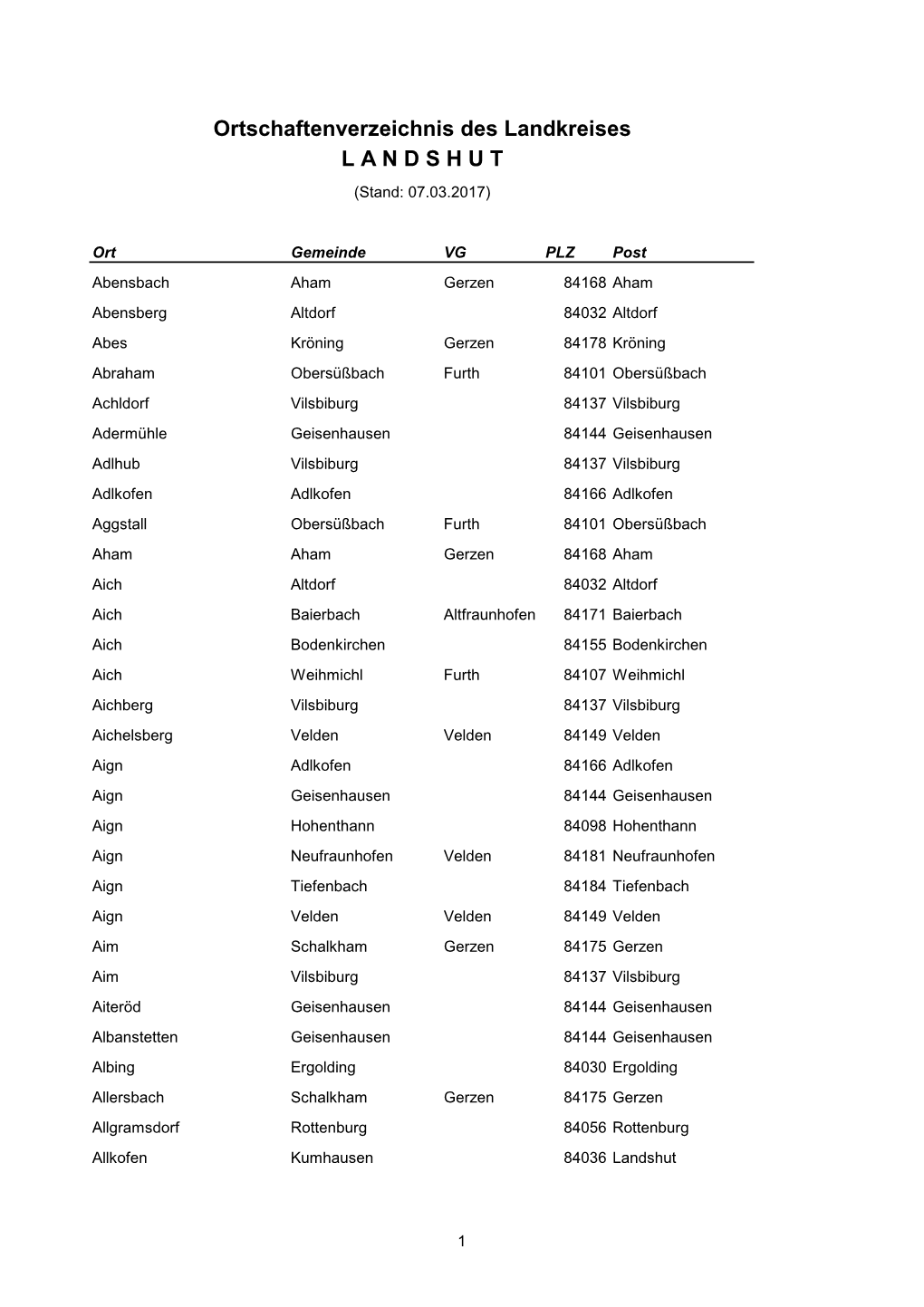 Ortschaftenverzeichnis Des Landkreises L a N D S H U T (Stand: 07.03.2017)
