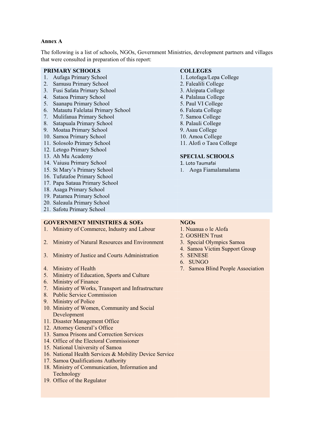 Annex a the Following Is a List of Schools, Ngos, Government