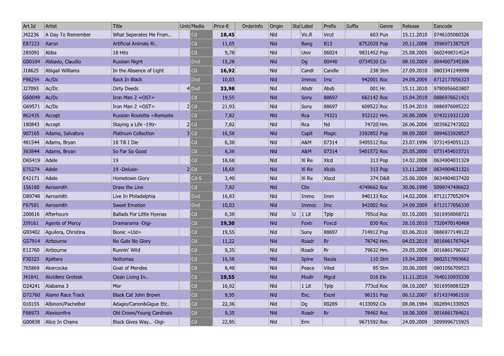 Art.Id Artist Title Unitsmedia Price € Orderinfo Origin Statuscode Label