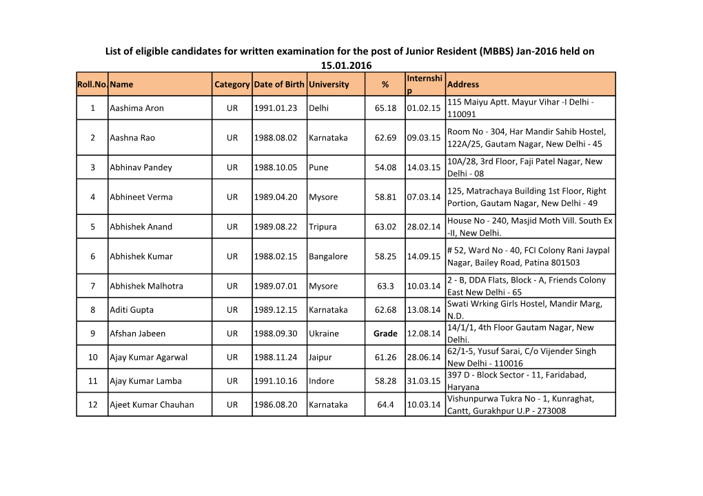 List of Eligible Candidates for Written Examination for the Post of Junior