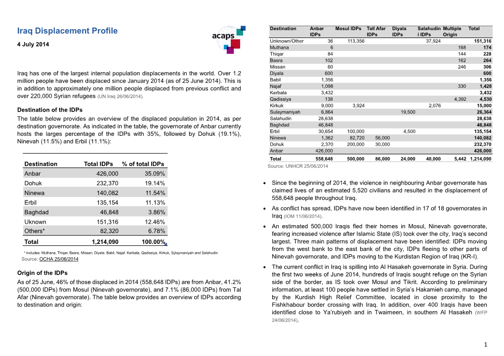 Iraq Displacement Profile Idps Idps Idps I Idps Origin