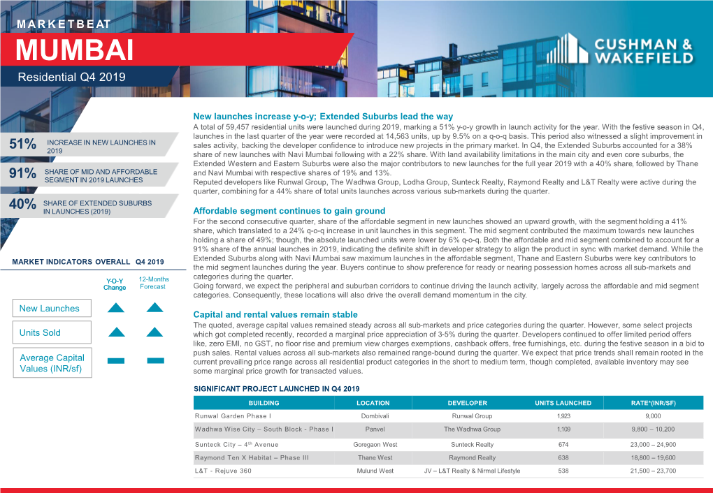 Mumbai- Residential Q4 2019