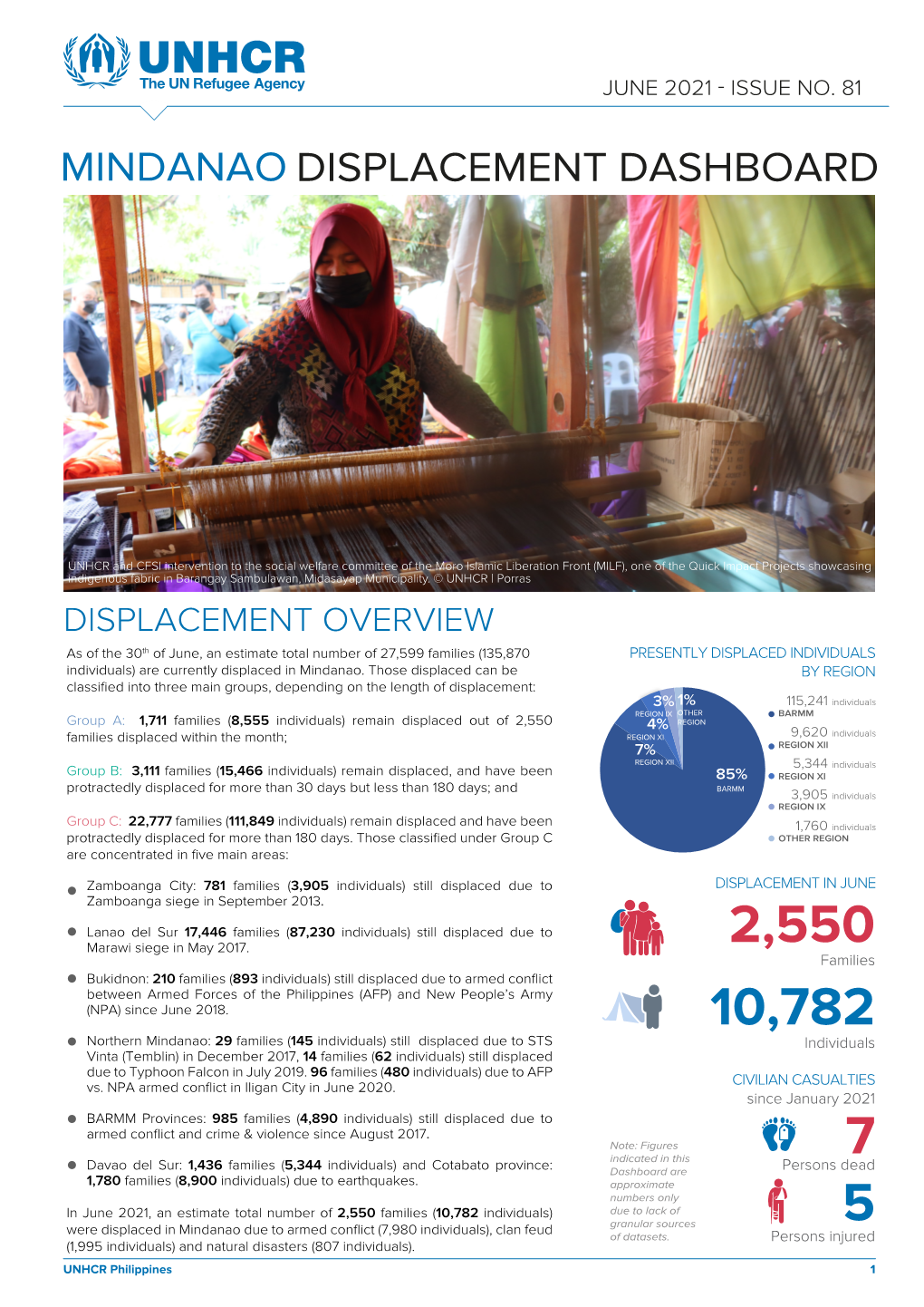 Mindanao Displacement Dashboard MAY2021 Draft1