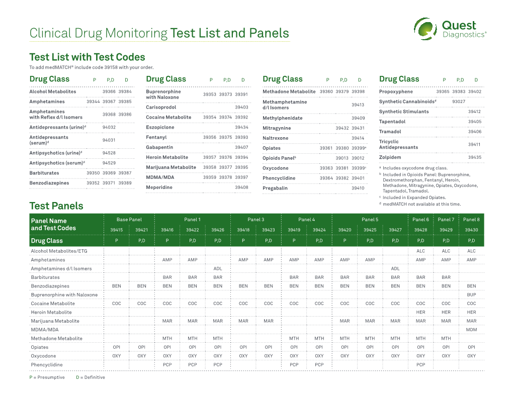 Clinical Drug Monitoring Test List and Panels