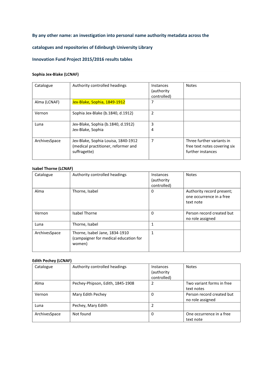 By Any Other Name: an Investigation Into Personal Name Authority Metadata Across the Catalogues and Repositories of Edinburgh University Library