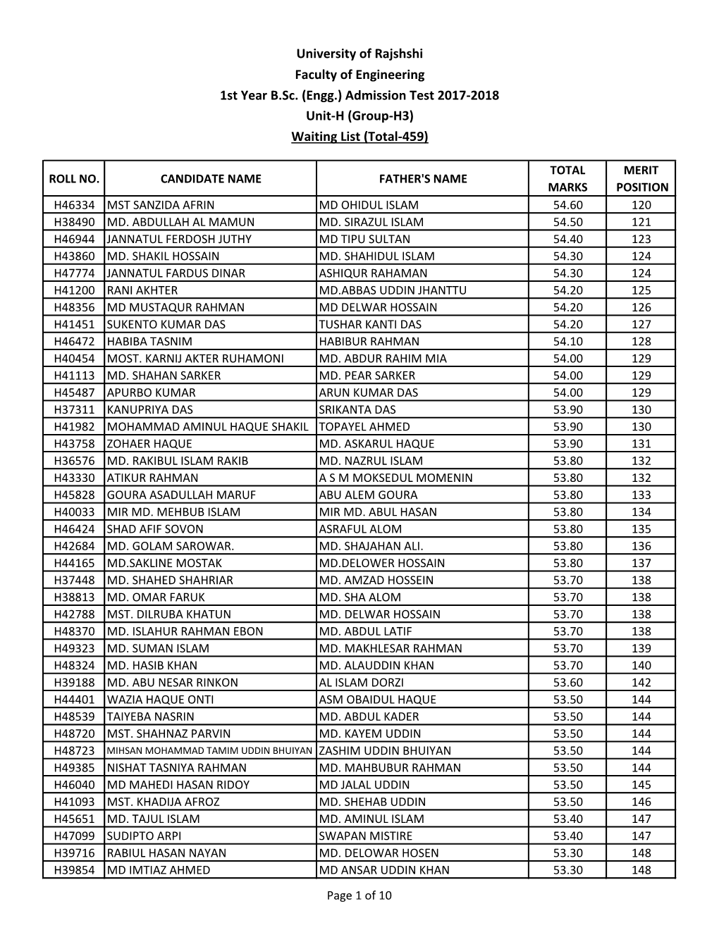 Admission Test 2017-2018 Unit-H (Group-H3) Waiting List (Total-459)