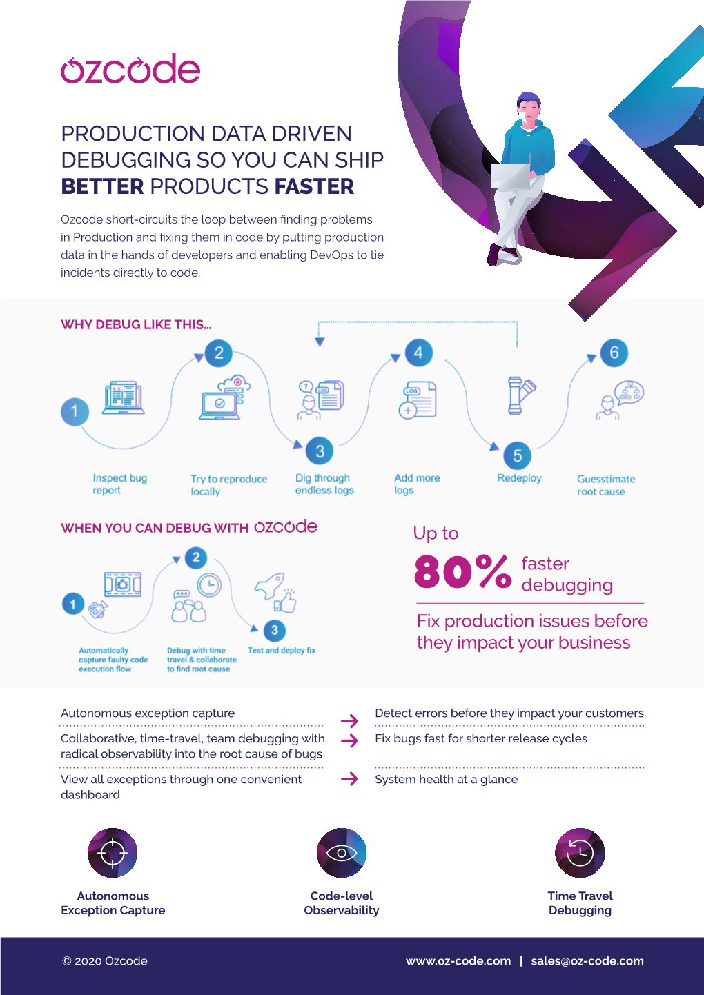 Production Data Driven Debugging So You Can Ship Better Products Faster