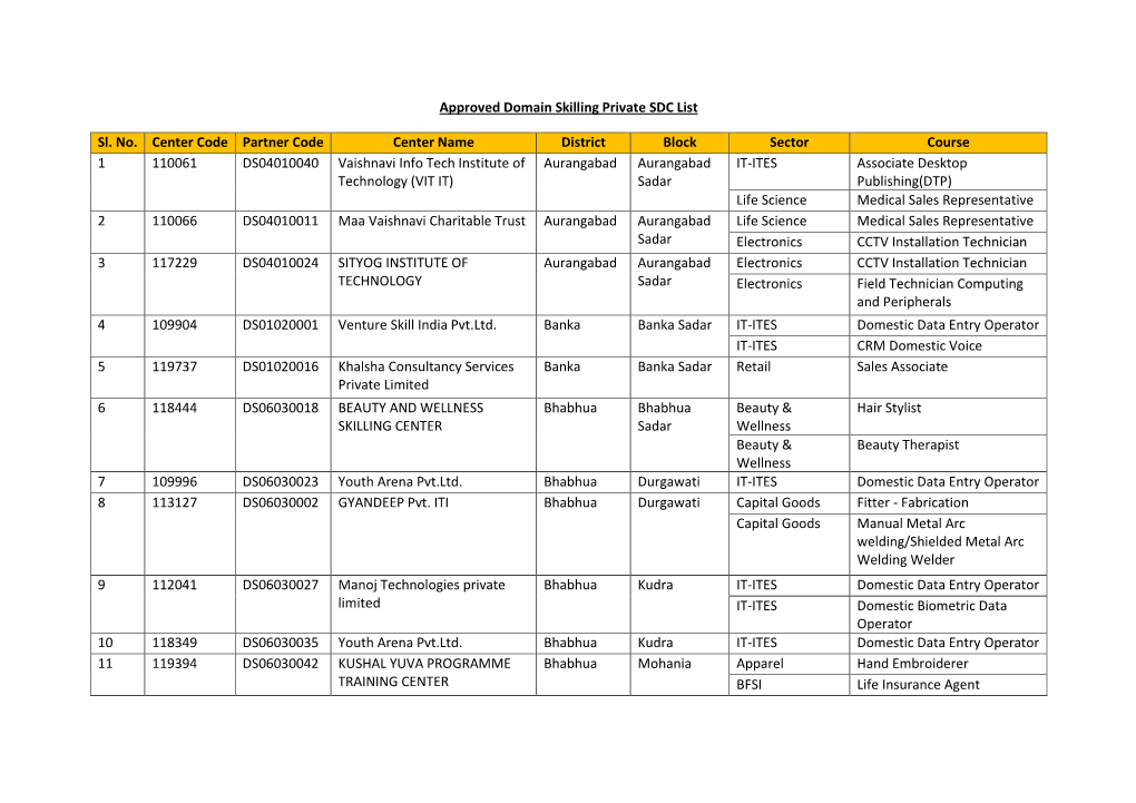 Approved Domain Skilling Private SDC List Sl. No. Center Code