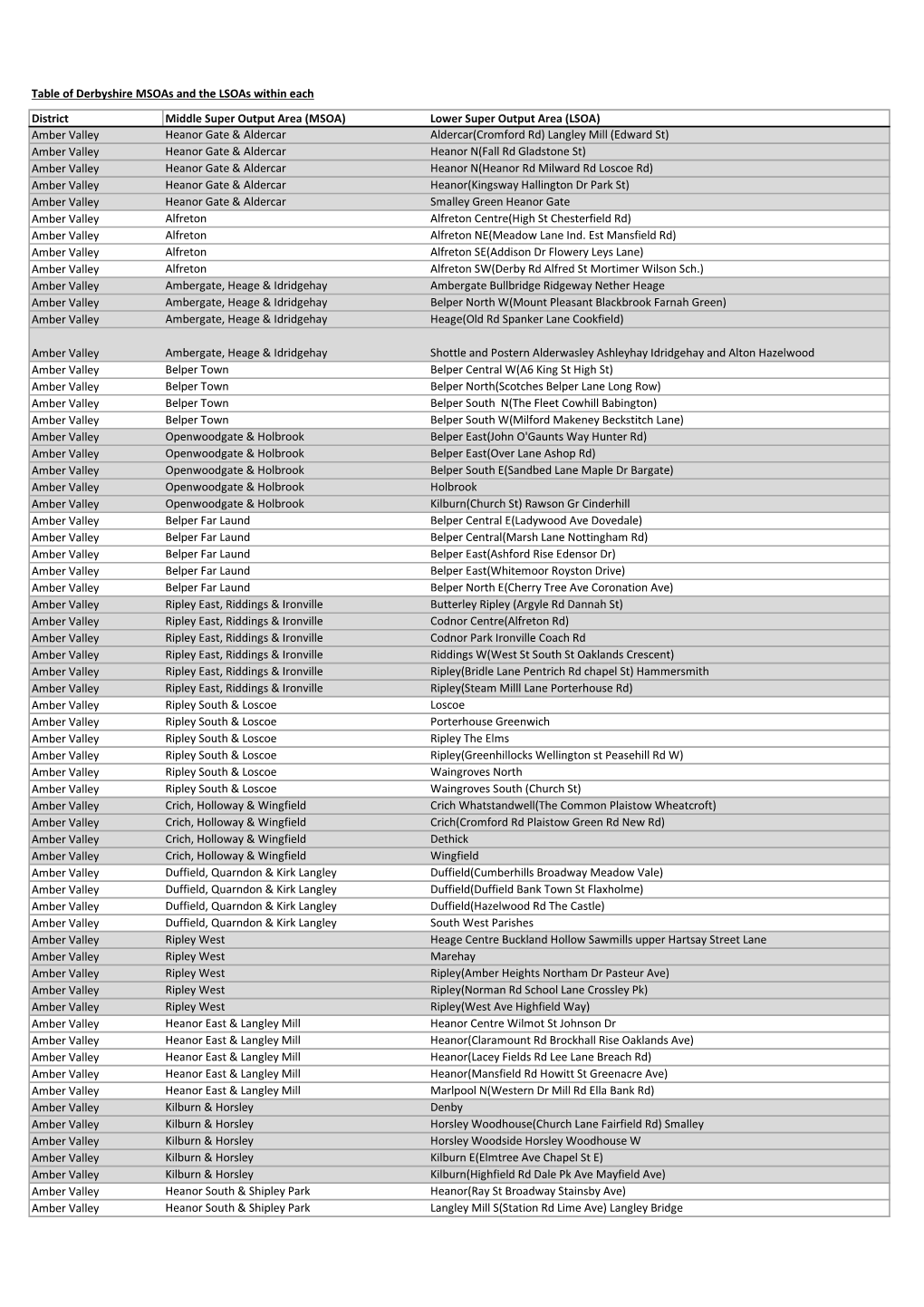 MSOA-LSOA Table.Xlsx