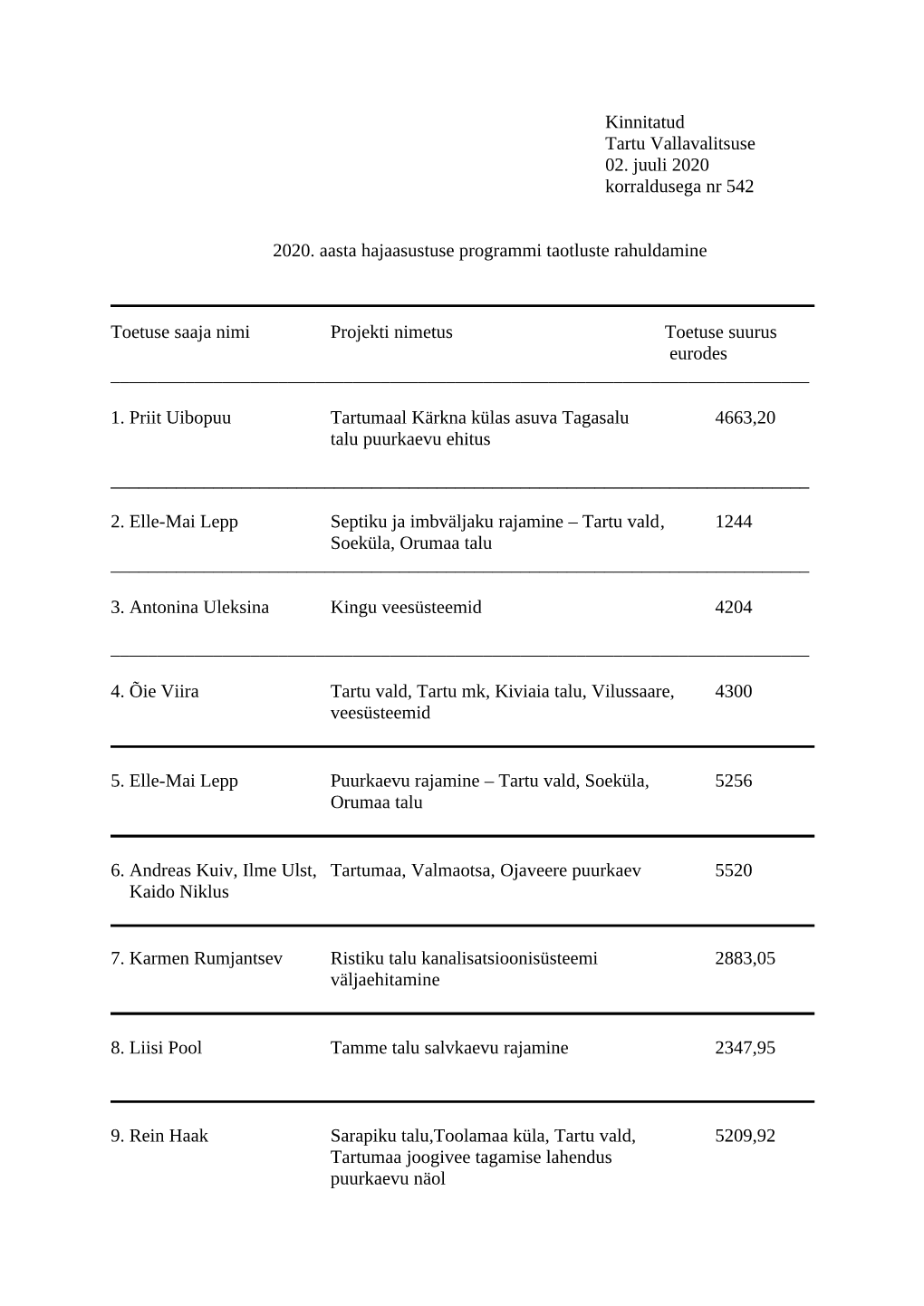 Toetuse Saajad 2020.Pdf