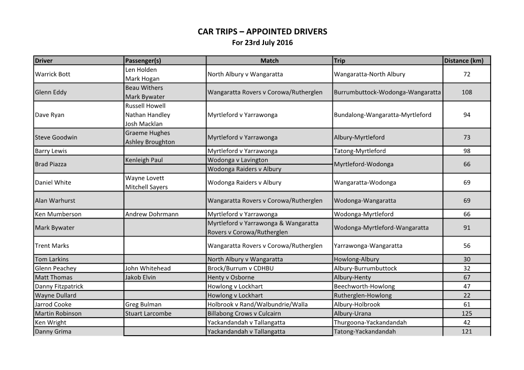 CAR TRIPS – APPOINTED DRIVERS for 23Rd July 2016