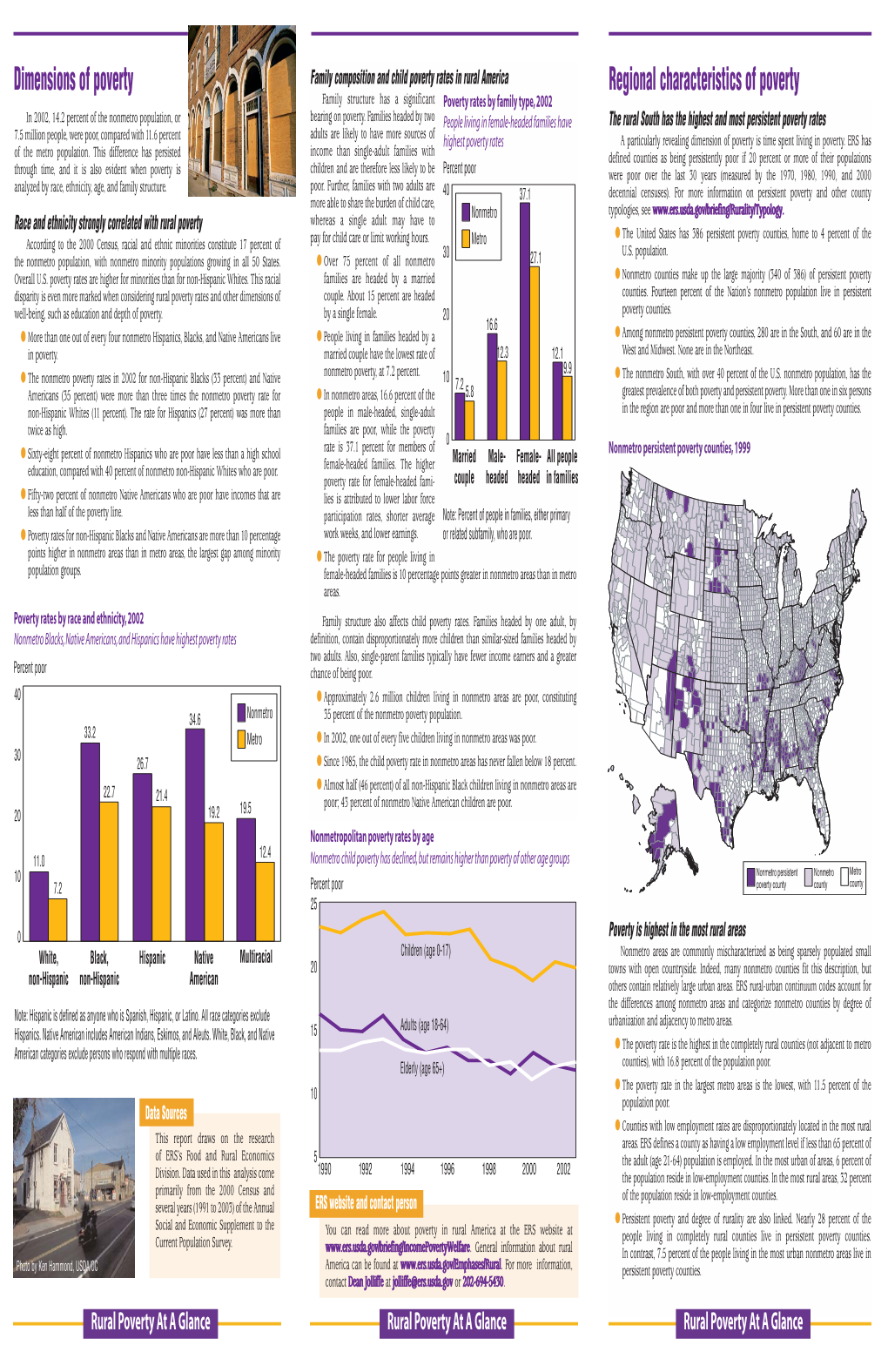 Rural Poverty at a Glance