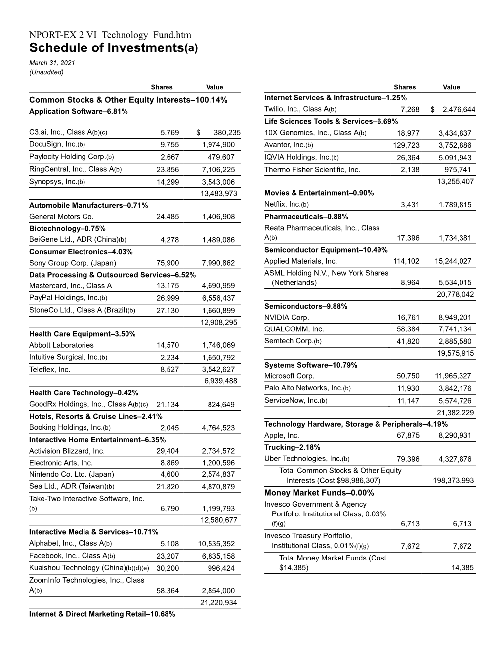 Schedule of Investments(A)