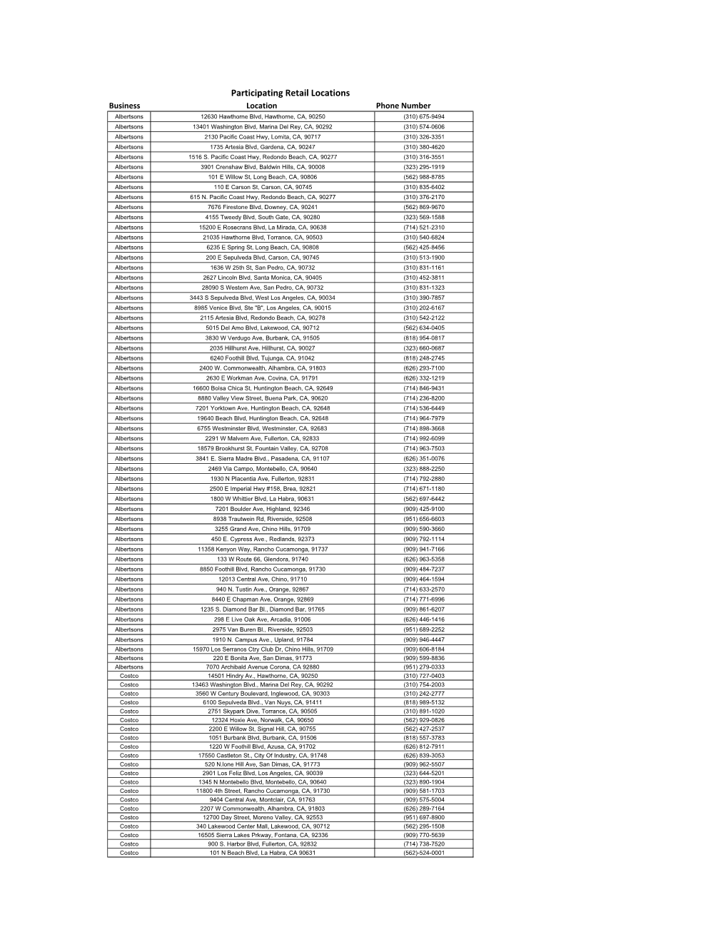 Retail Locations 7-25-14