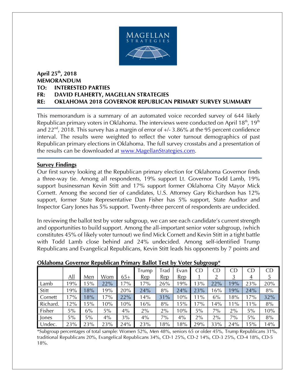 Oklahoma 2018 Governor Republican Primary Survey Summary