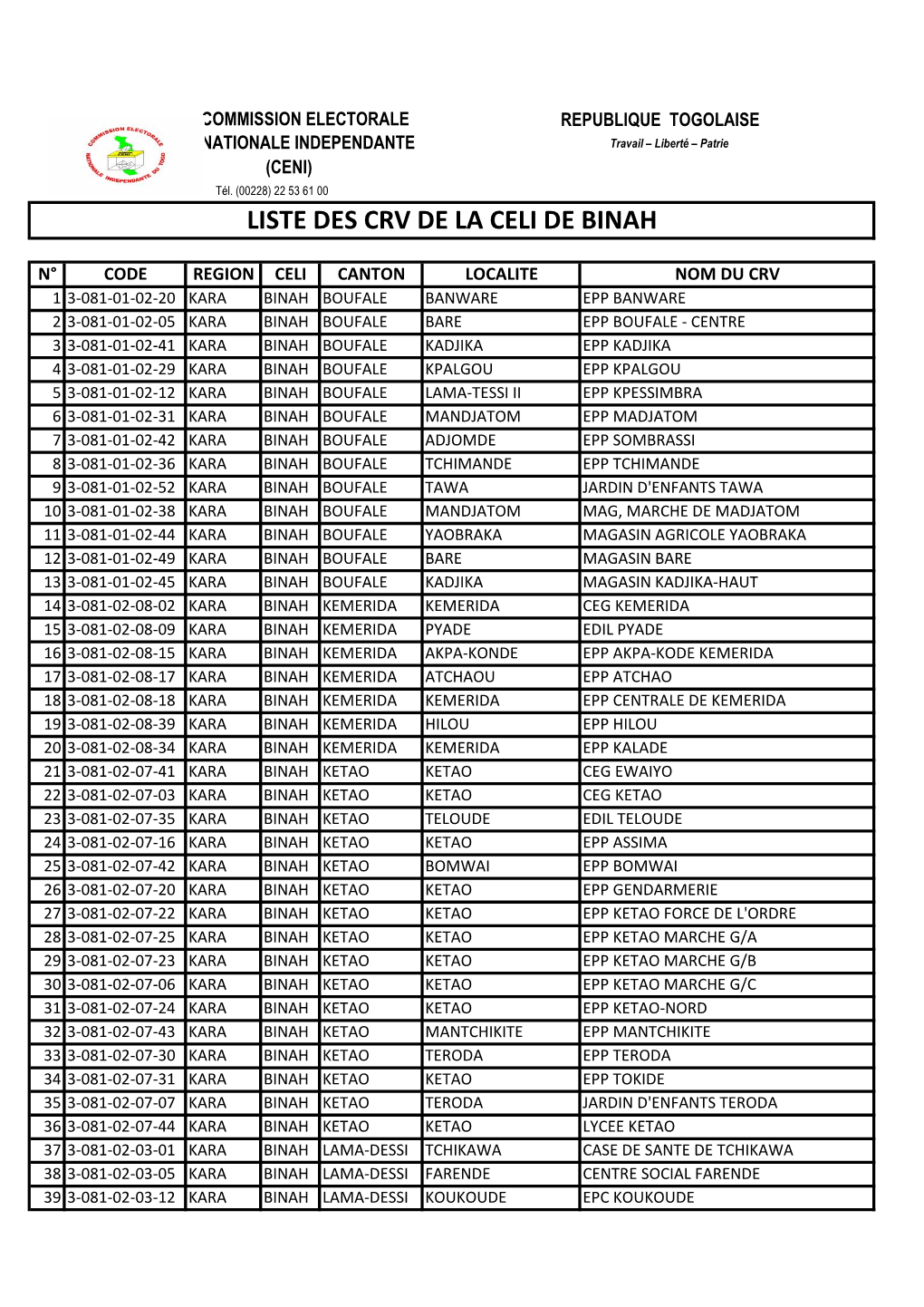 Liste Des Crv De La Celi De Binah