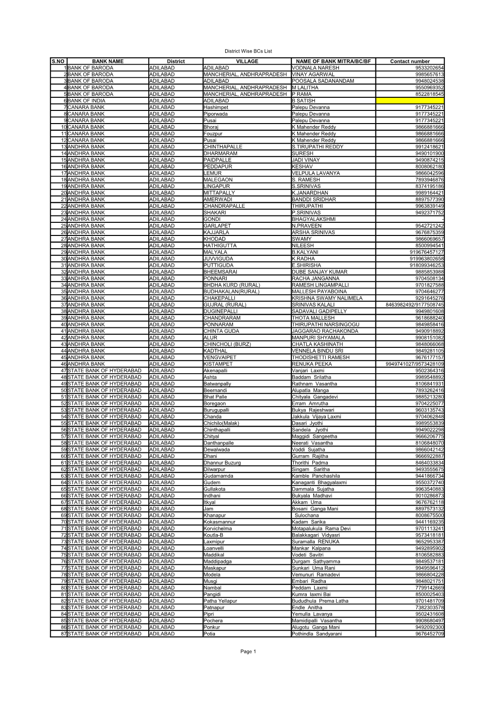 District Wise Bcs List