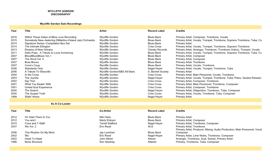 WYCLIFFE GORDON DISCOGRAPHY Wycliffe Gordon Solo Recordings