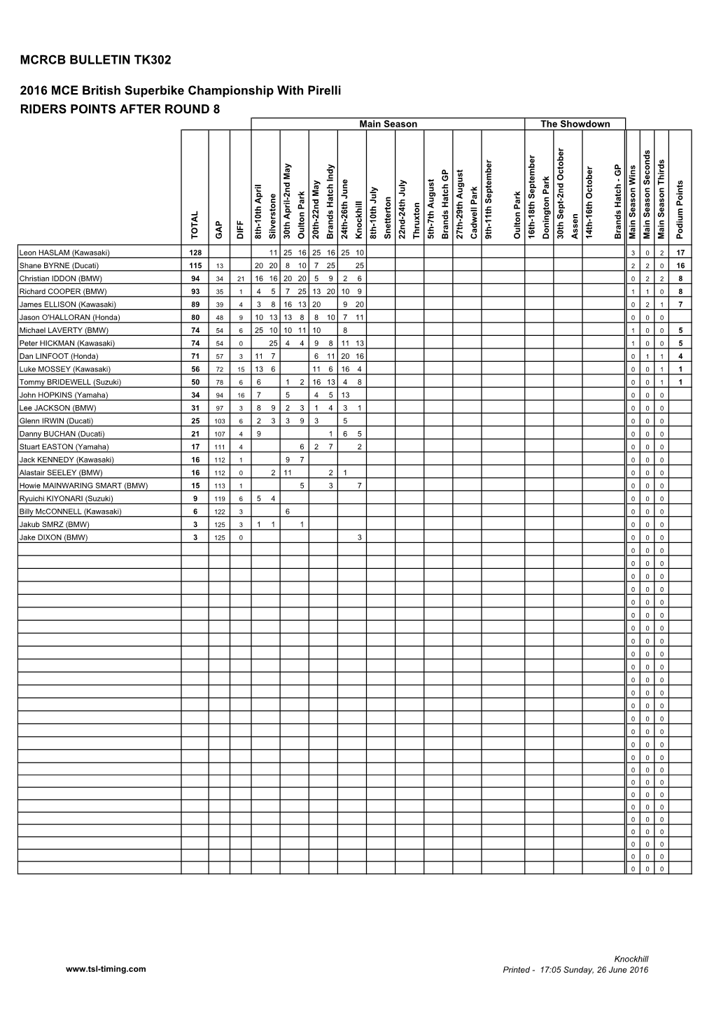 BSB 2016 Points.Xlsm