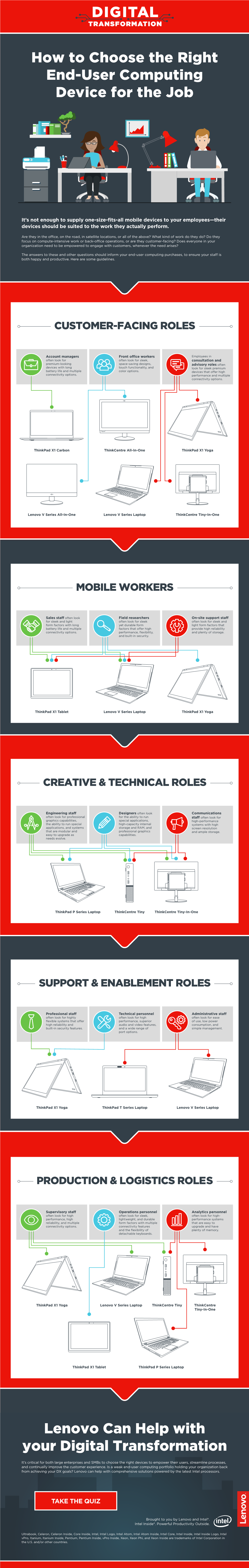 How to Choose the Right End-User Computing Device for the Job