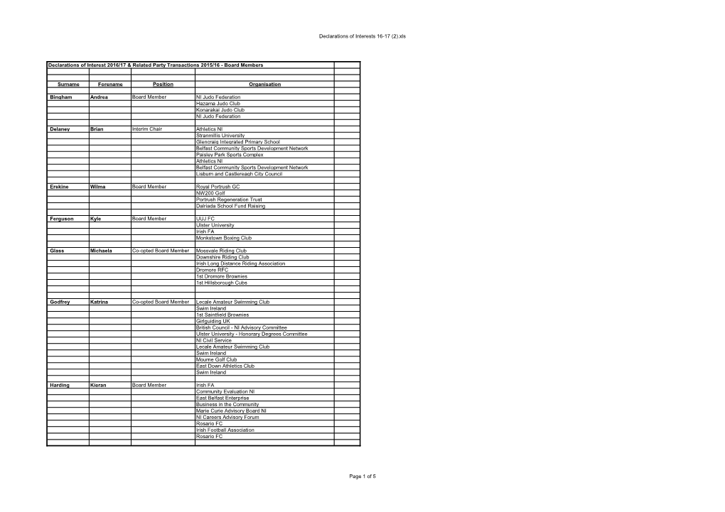 Declarations of Interests 16-17 (2).Xls