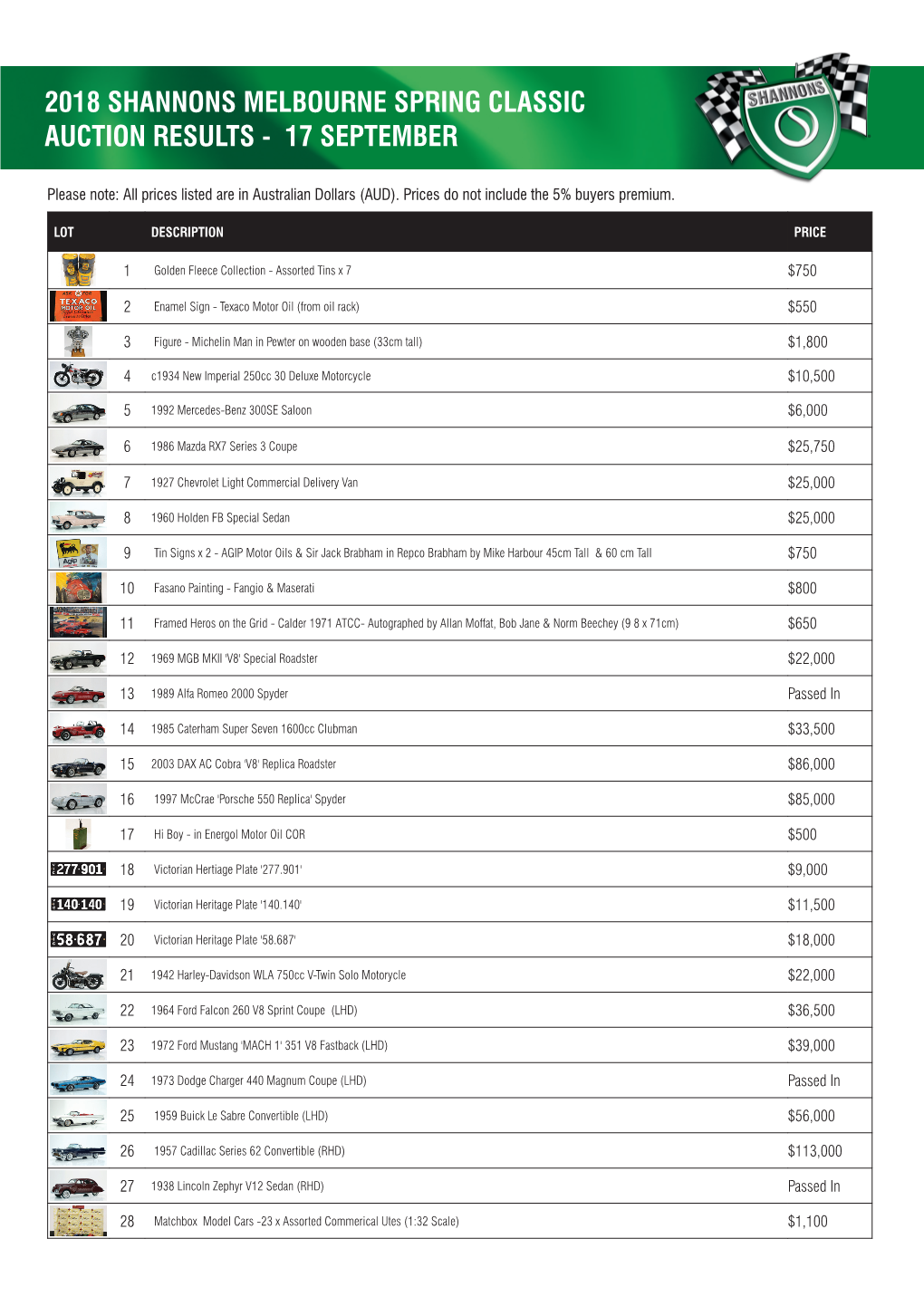 2018 Shannons Melbourne Spring Classic Auction Results - 17 September