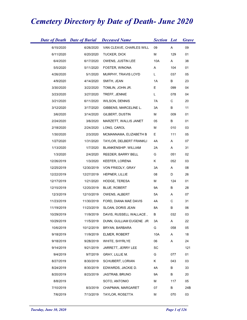 Cemetery Directory by Date of Death- June 2020