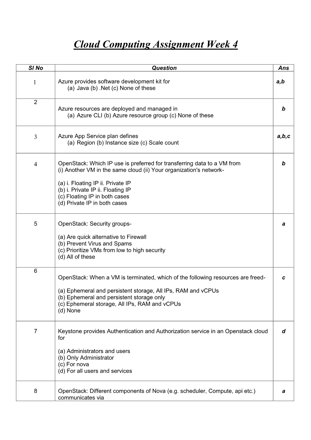 Cloud Computing Assignment Week 4