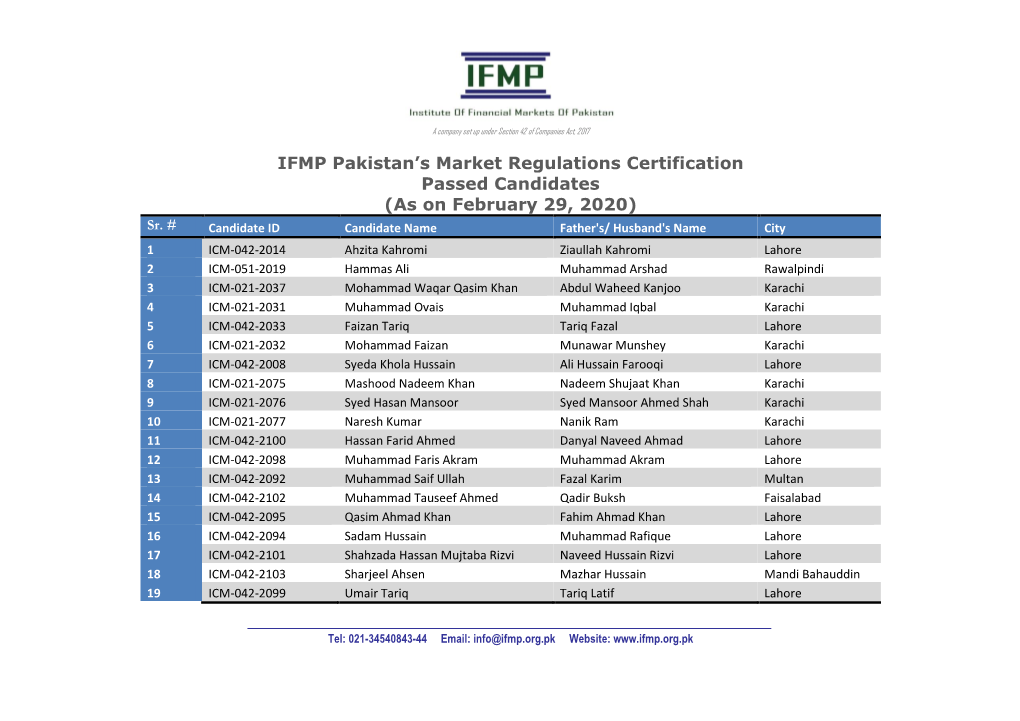 IFMP Pakistan's Market Regulations Certification Passed Candidates