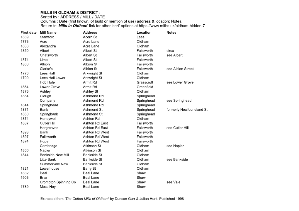 MILLS in OLDHAM & DISTRICT : Sorted by : ADDRESS / MILL