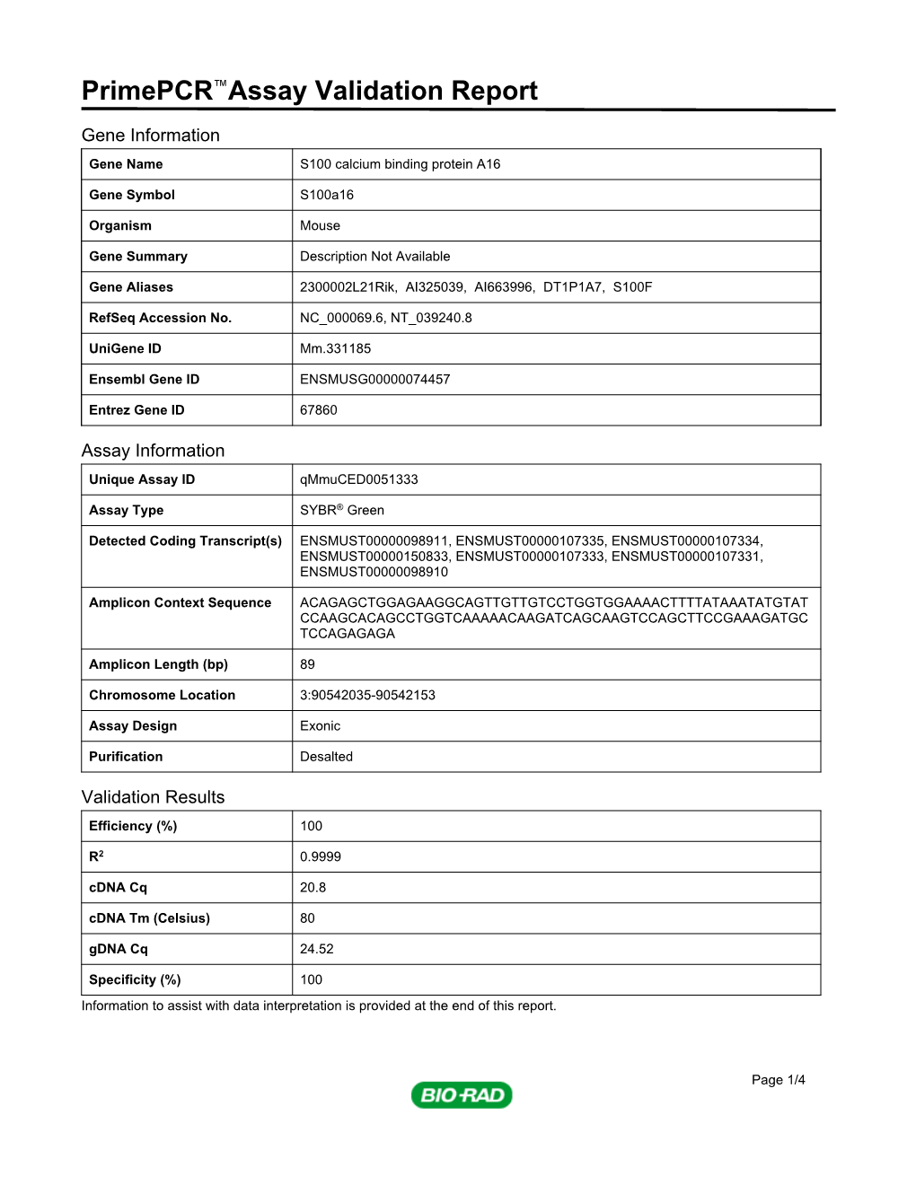 Primepcr™Assay Validation Report