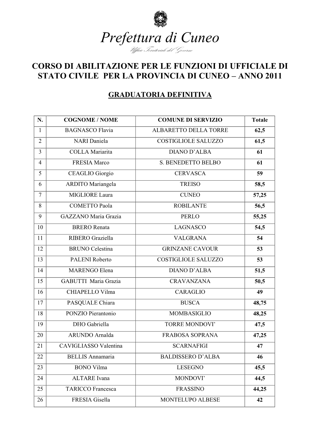 Prefettura Di Cuneo Ufficio Territoriale Del Governo