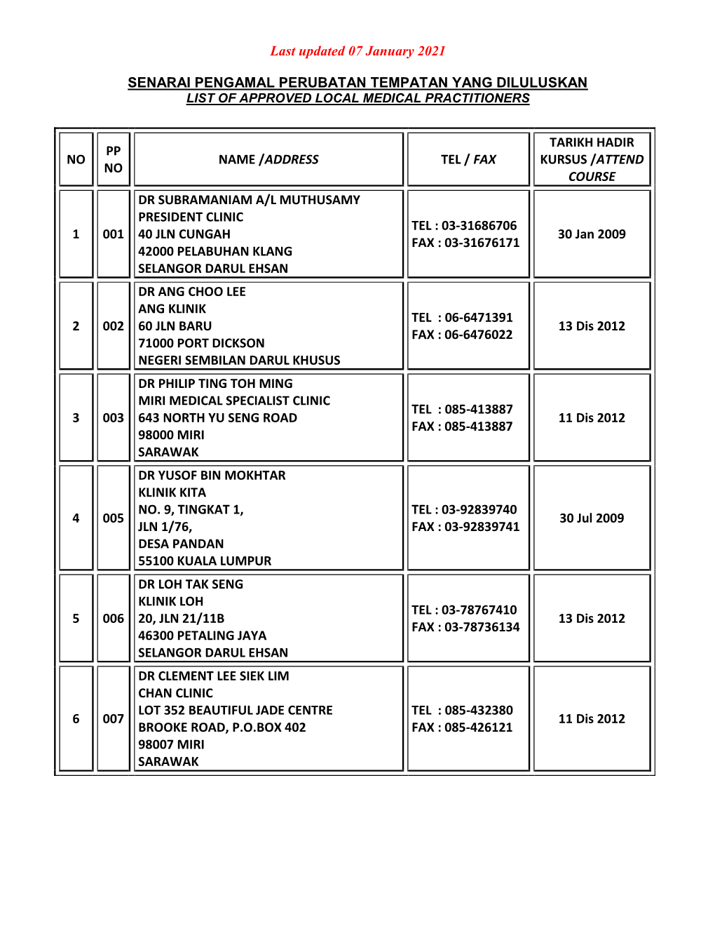 Last Updated 07 January 2021