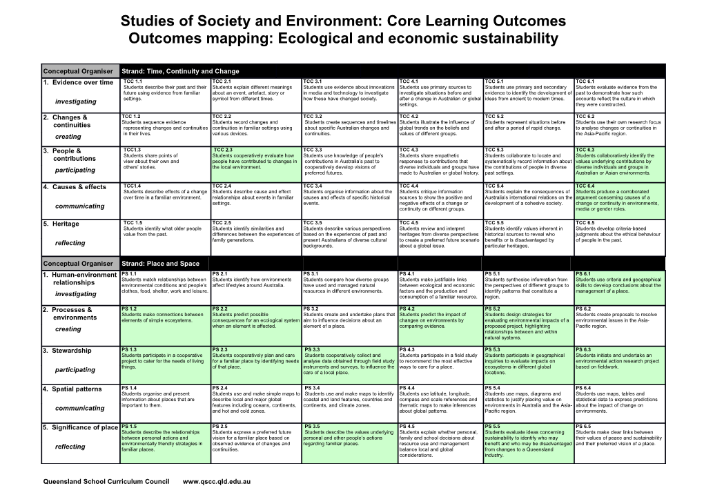 Outcomes Mapping: Ecological And Economics Sustainability