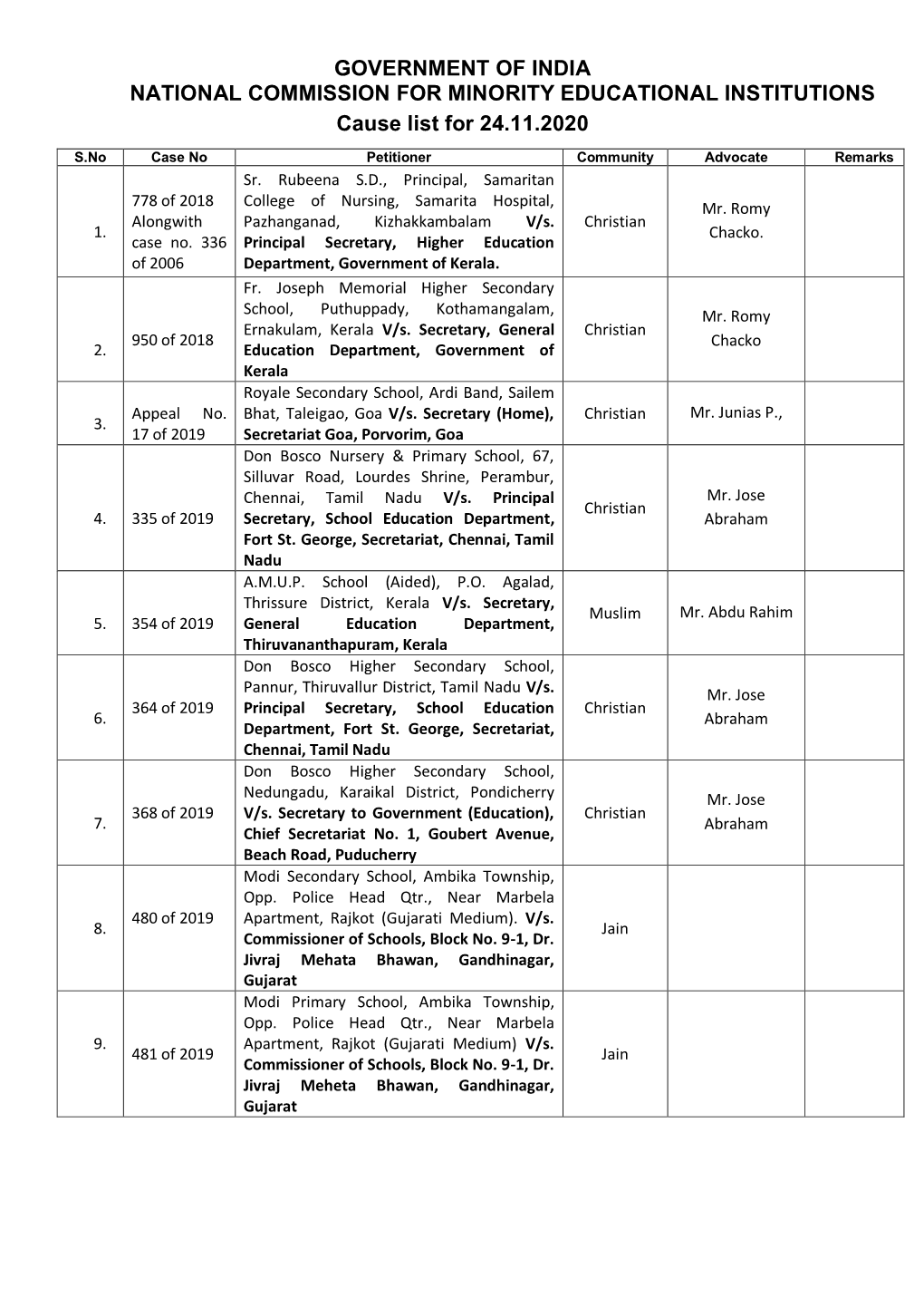 Government of India National Commission for Minority Educational Institutions