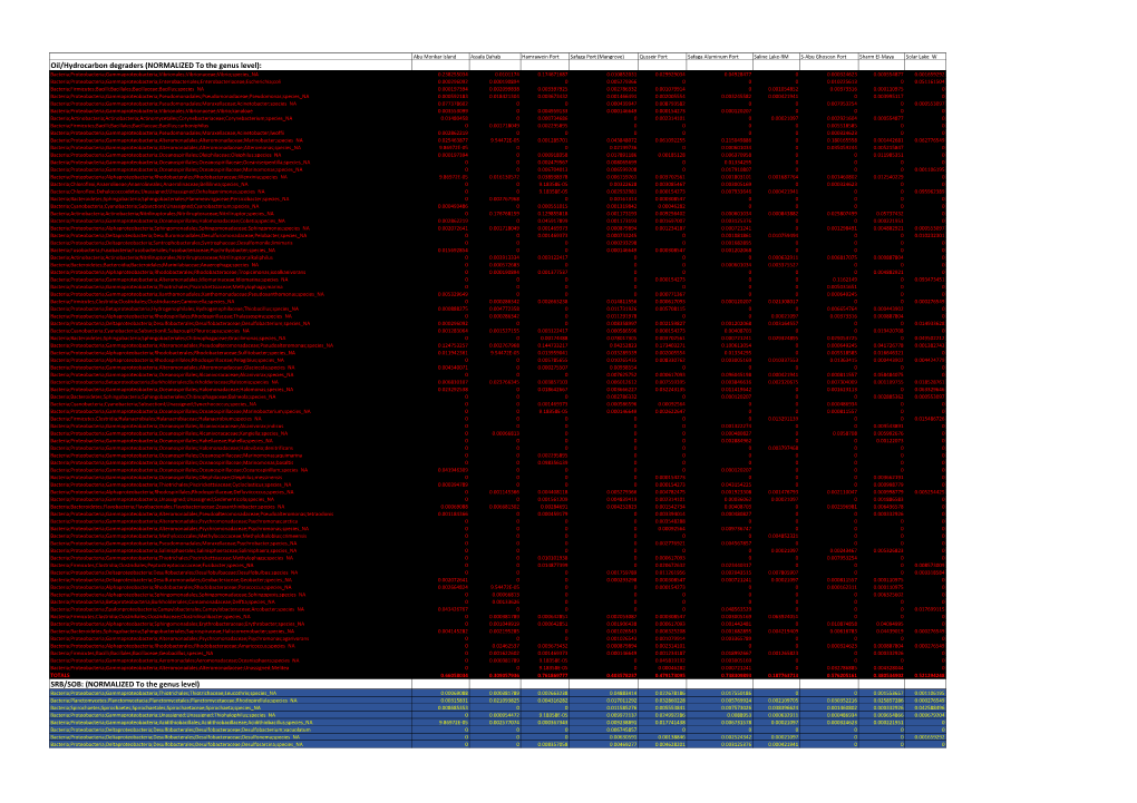 (NORMALIZED to the Genus Level): SRB/SOB